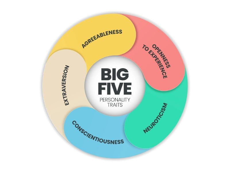 The Role of Five-Factor Model Personality Traits in a Web-BasedRelationship Improvement Program
